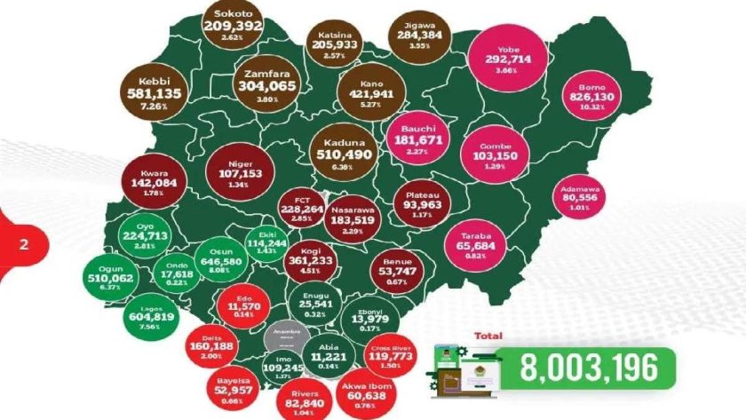 2027 Election: Over 8M Nigerians Complete Pre-Online Registration – Inec