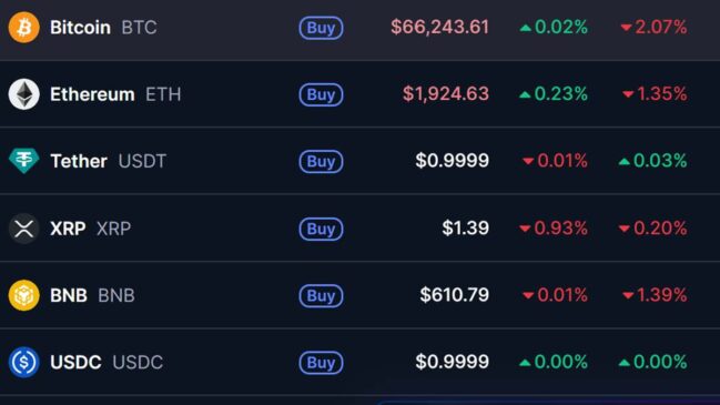 Riskoff: Global Crypto Market Cap Sinks Below $2.3Trn