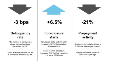 ICE Mortgage Monitor: Q4 Lending Climbs to 3.5-Year High ICE Mortgage Monitor: Q4 Lending Climbs to 3.5-Year High