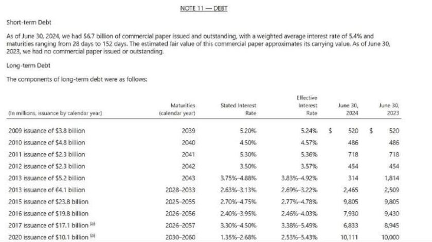 Q2 Results in Limbo: How Long Can Investors Wait?